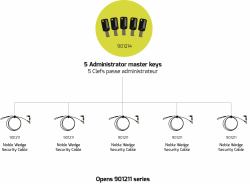 Port Connect - Pack of 5 master keys to be used with 901211 [2Years warranty]
