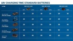 Bosch GBA 18V 2.0Ah Professional Battery (Bosch ZubehÃ¶r Akku 18V [2,0 Ah])